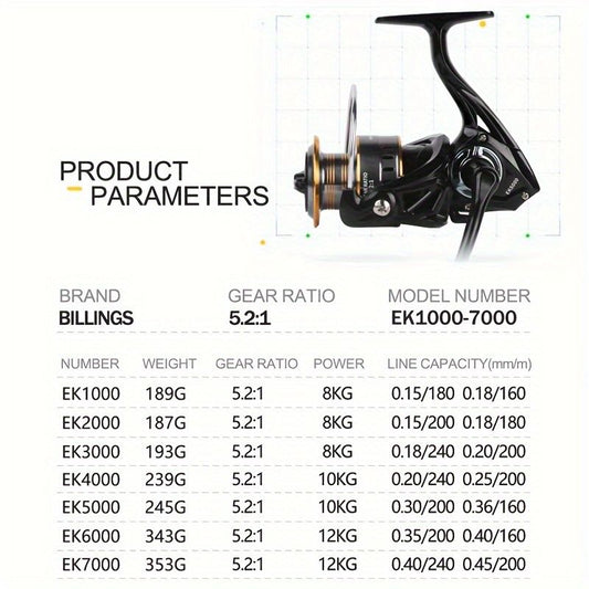 Billings EK7000 Spinning Fishing Reel