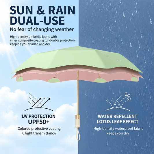 Pink Rounded Edge Automatic Folding Umbrella - 105 cm Large UPF 50+ Sun and Rain Umbrella with 8-Rib Frame, Water-Repellent Canopy and Compact 33 cm Folded Size