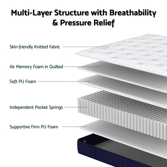 RoomSense King Single 26cm Firm Pocket Spring Hybrid Mattress
