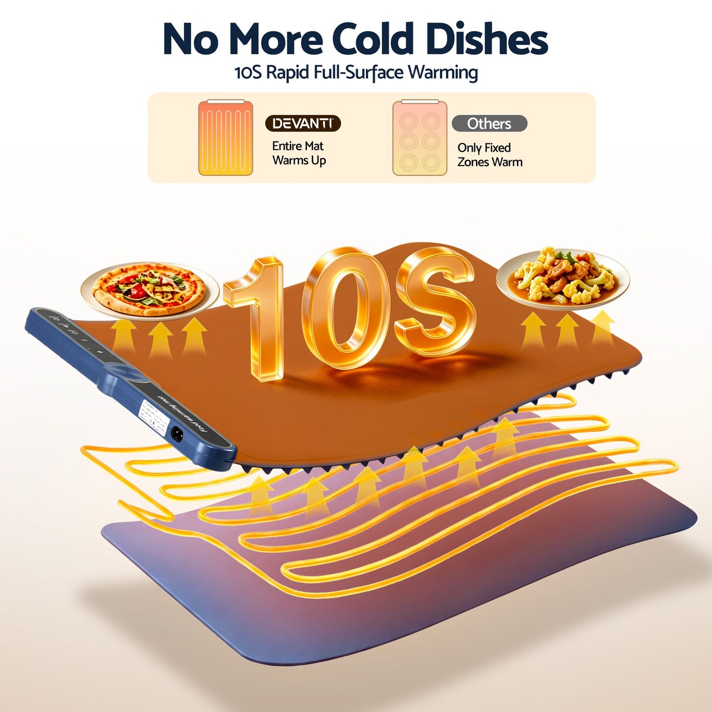Devanti Food Warming Mat 60 x 38cm - Blue