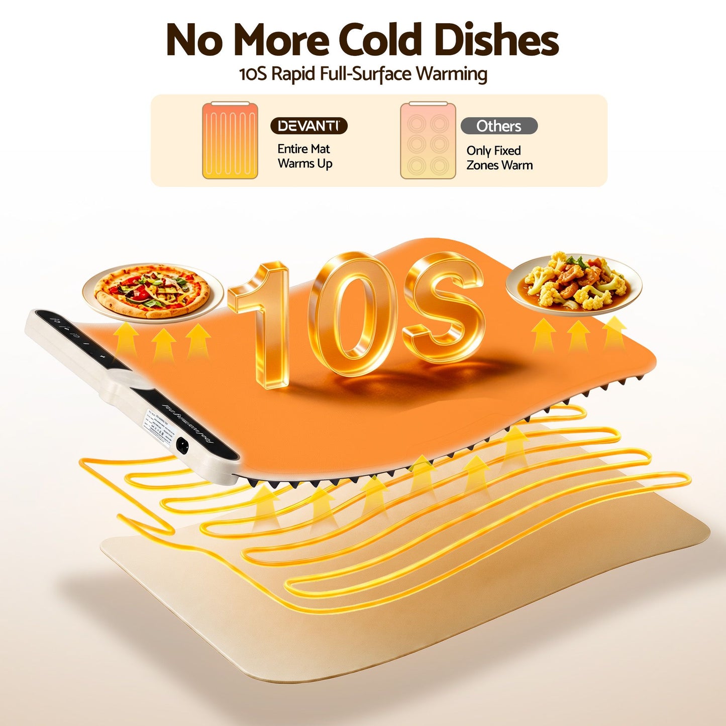 Devanti Food Warming Mat 60 x 38cm - White