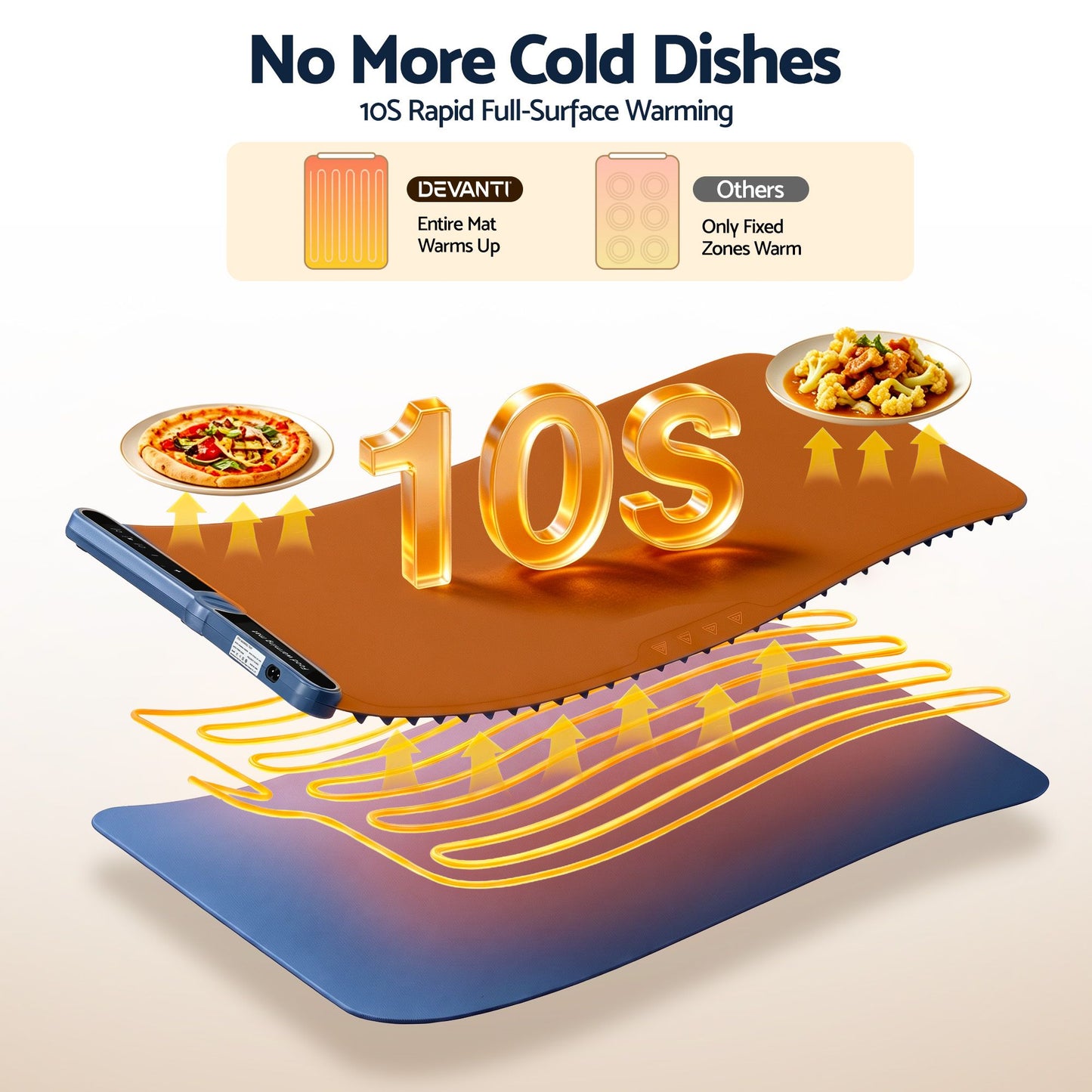 Devanti Food Warming Mat 80cm - Blue