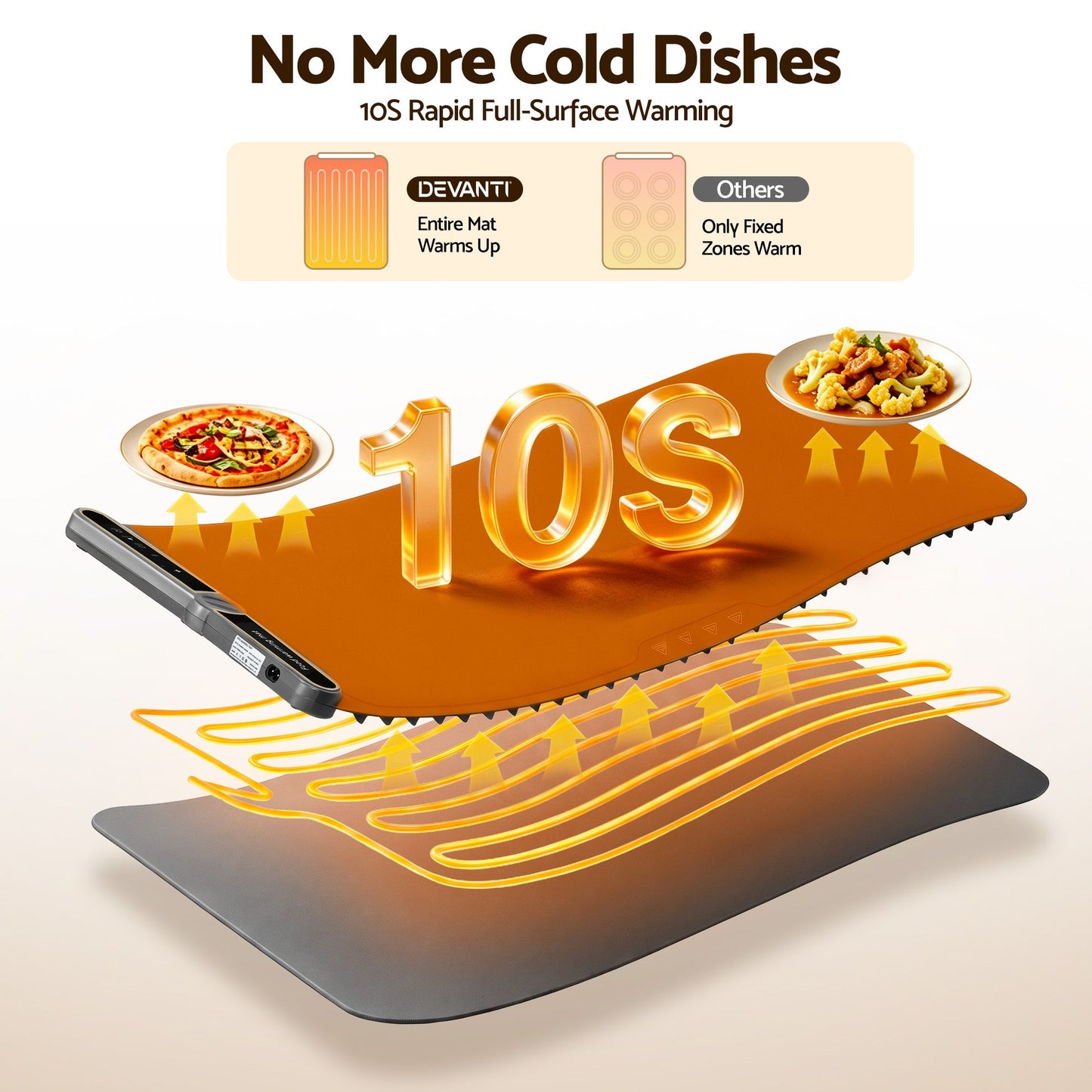 Devanti Food Warming Mat 80cm - Grey