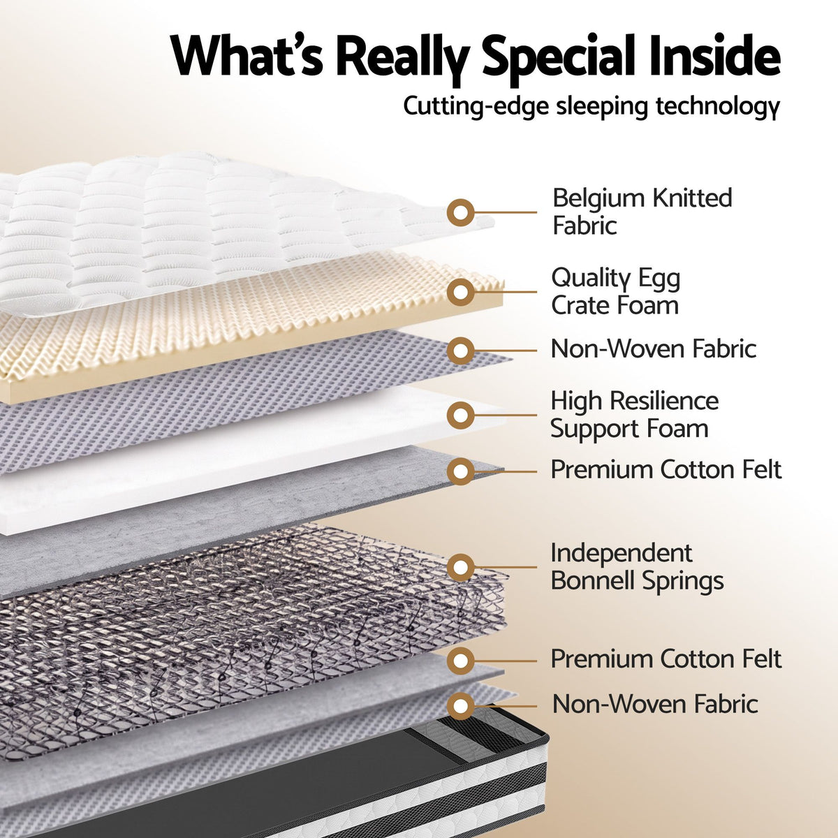 Giselle Double Mattress & Artiss Bed Frame Bundle - Boucle