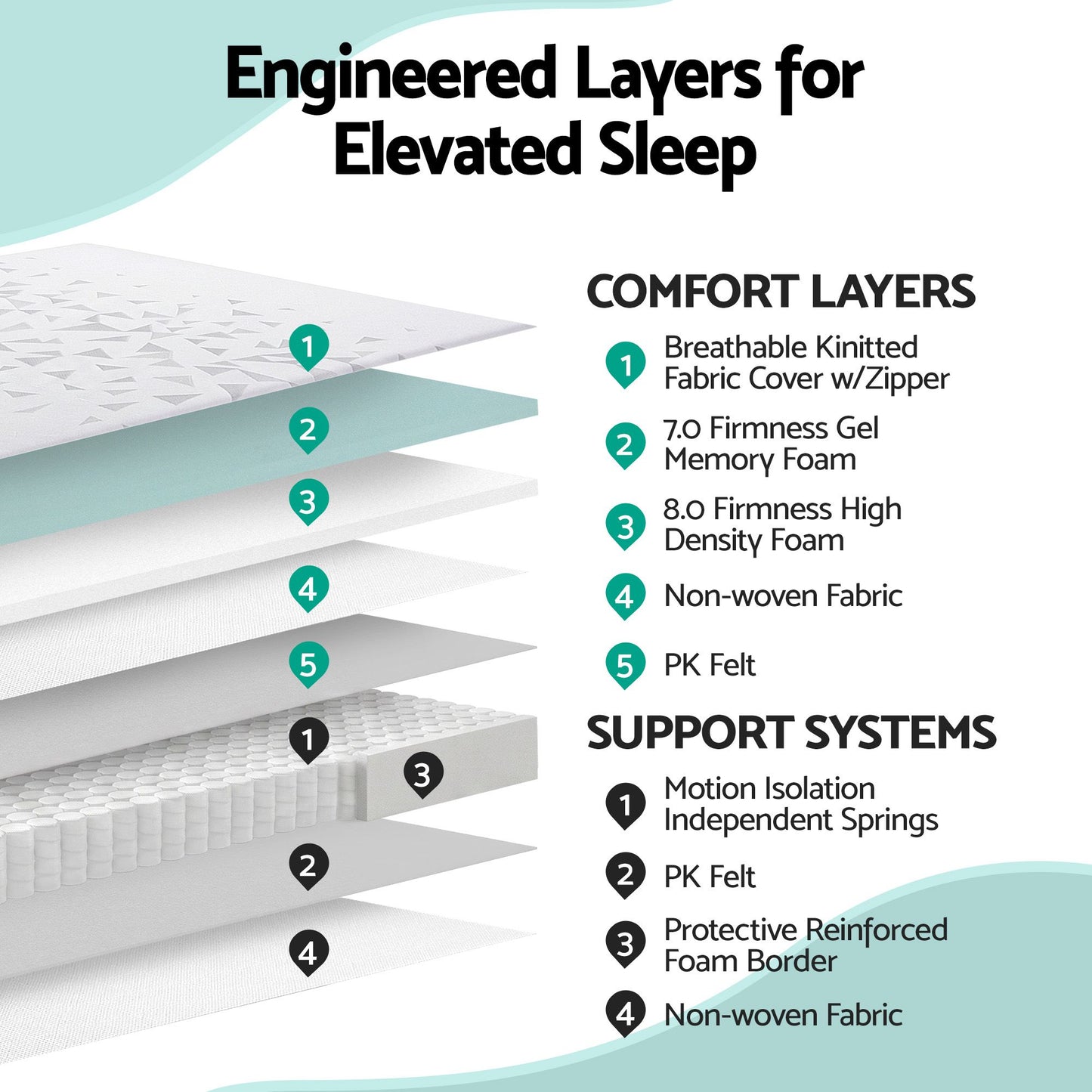 Giselle Bedding Queen Mattress 23cm Pocket Spring Mattress with Adjustable Firmness Reversible Foam Layer for Medium Firm & Firm Support Motion Isolation Bedroom Bed