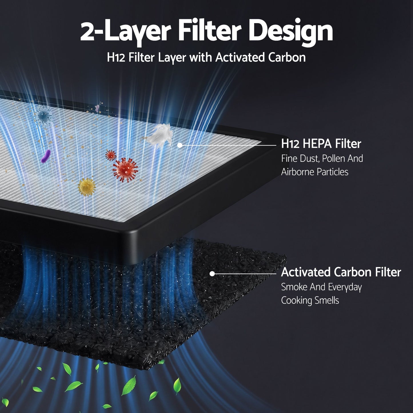 Devanti Air Purifier Replacement Filter