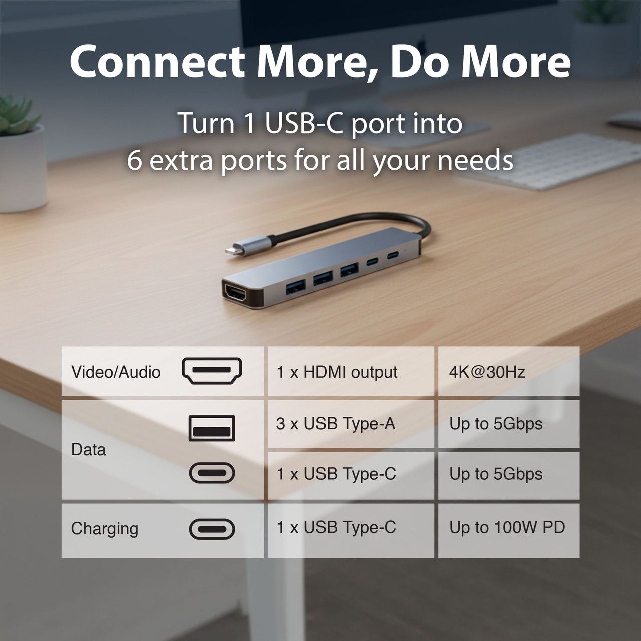 Laser USB-C 6-in-1 Hub with 4K HDMI