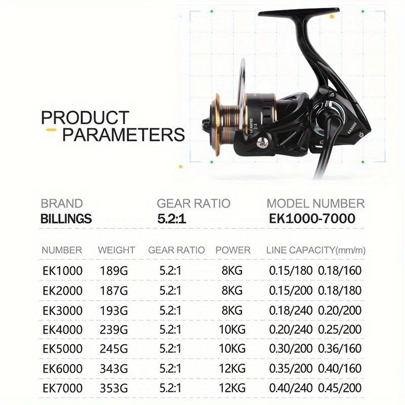 Billings EK3000 Spinning Fishing Reel