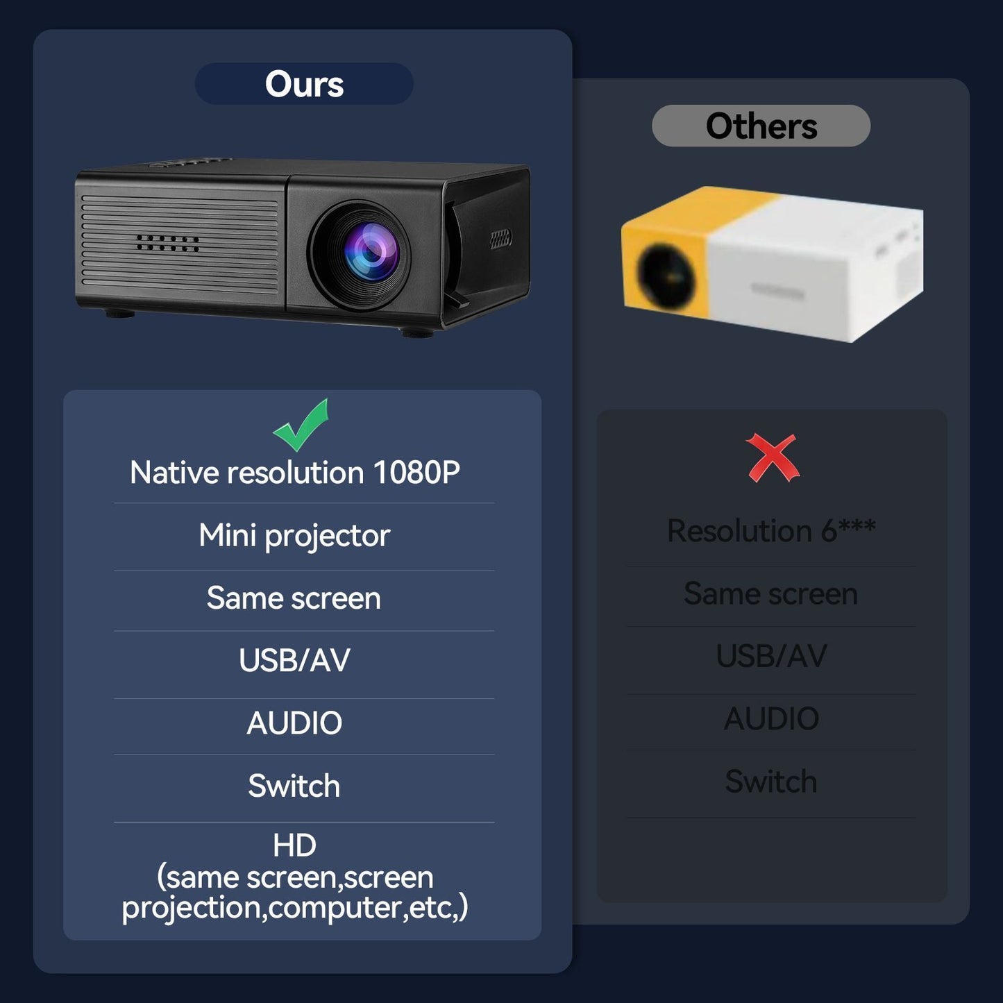Black M3S Mini Projector 1080P AU Plug