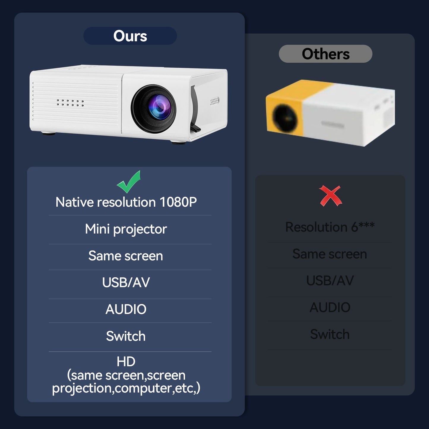 White M3S Mini Projector 1080P AU Plug