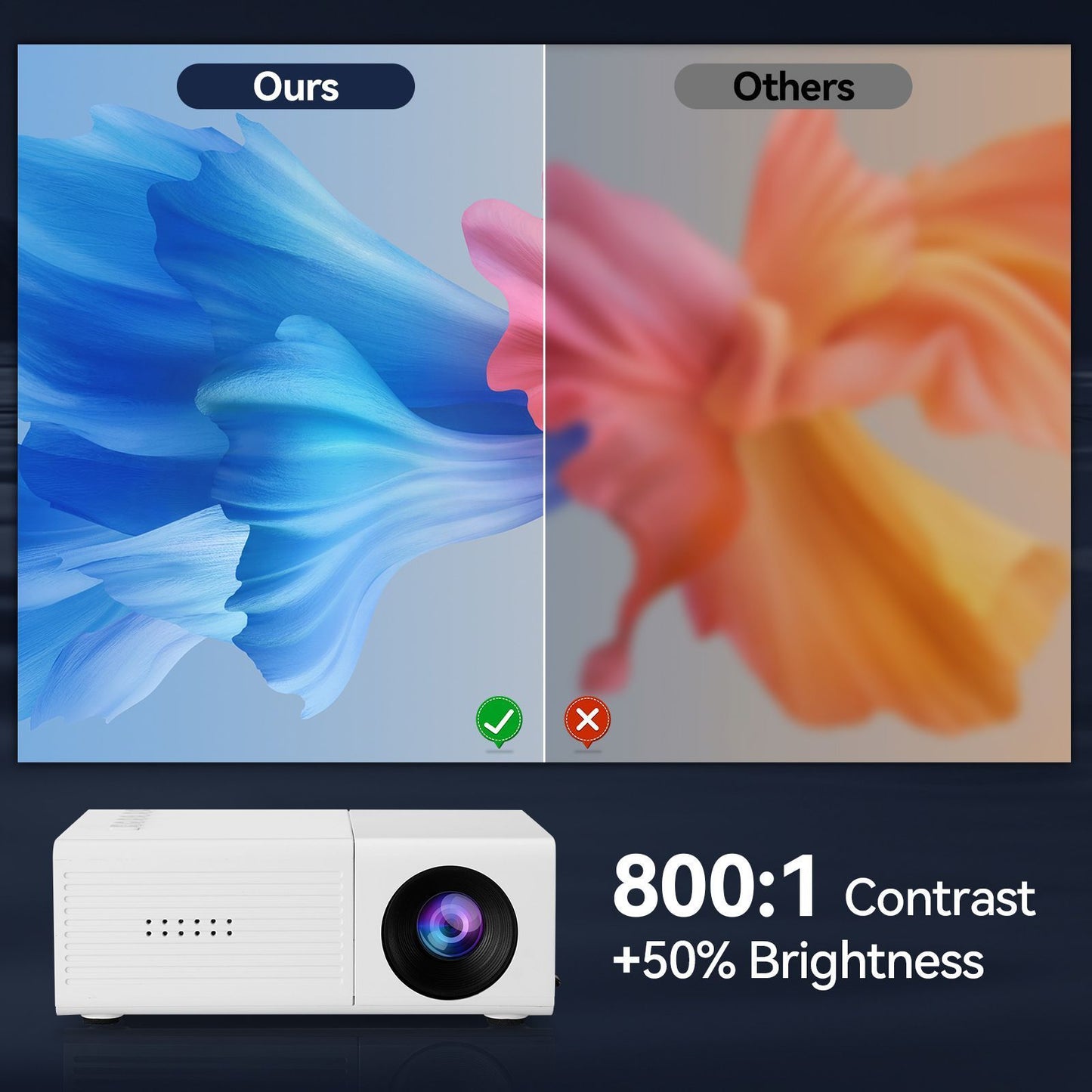 White M3S Mini Projector 1080P AU Plug