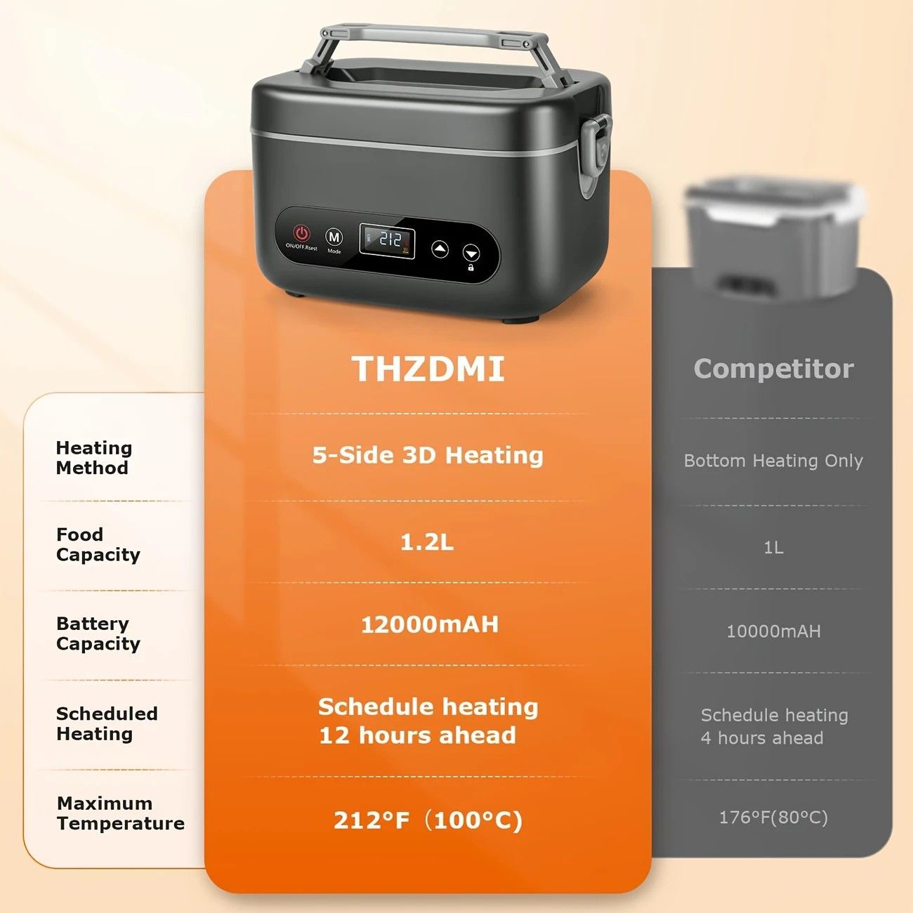 1.2L Rechargeable Electric Lunch Box