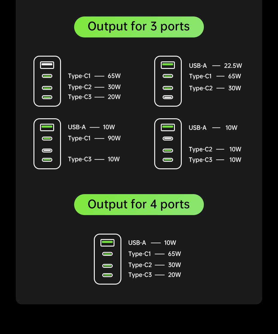 120W 4-Port USB-C Fast Charger - Black