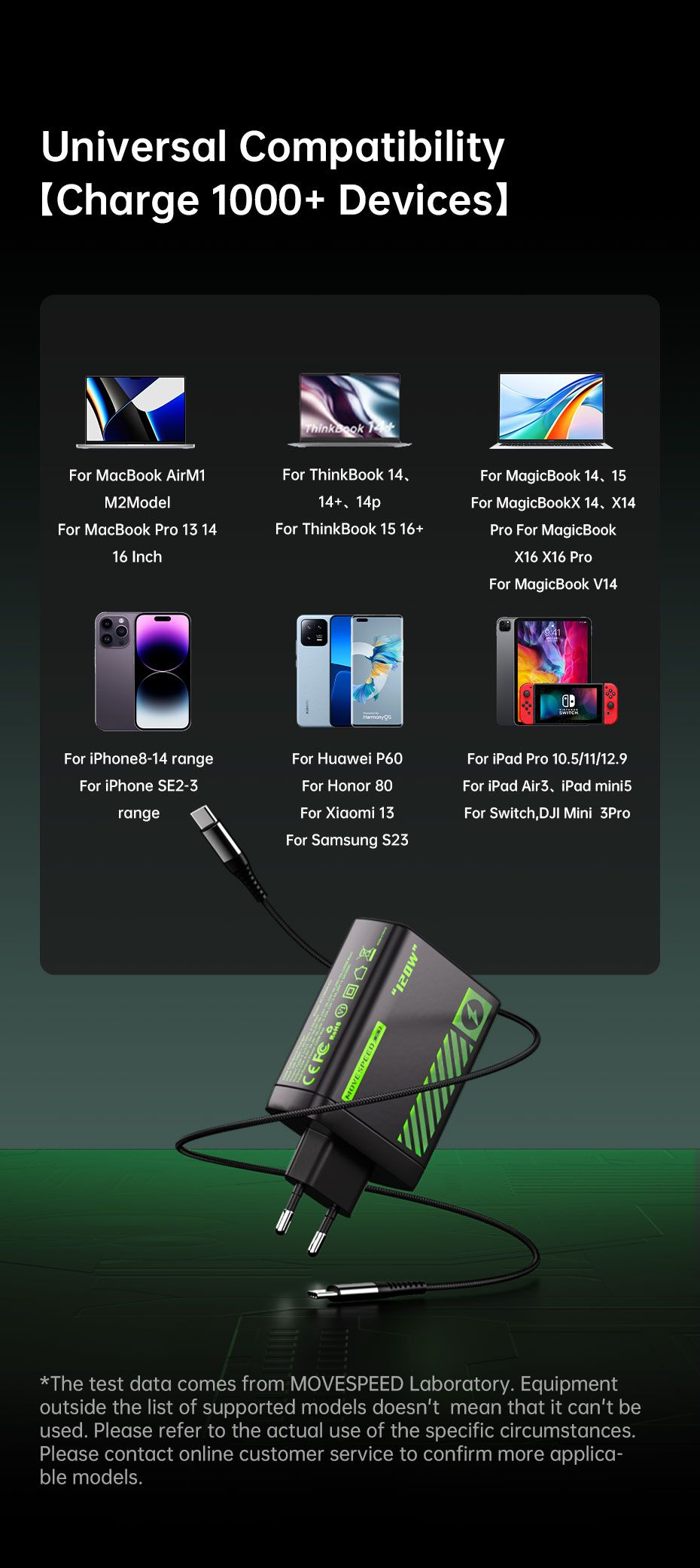 120W 4-Port USB-C Fast Charger - Black