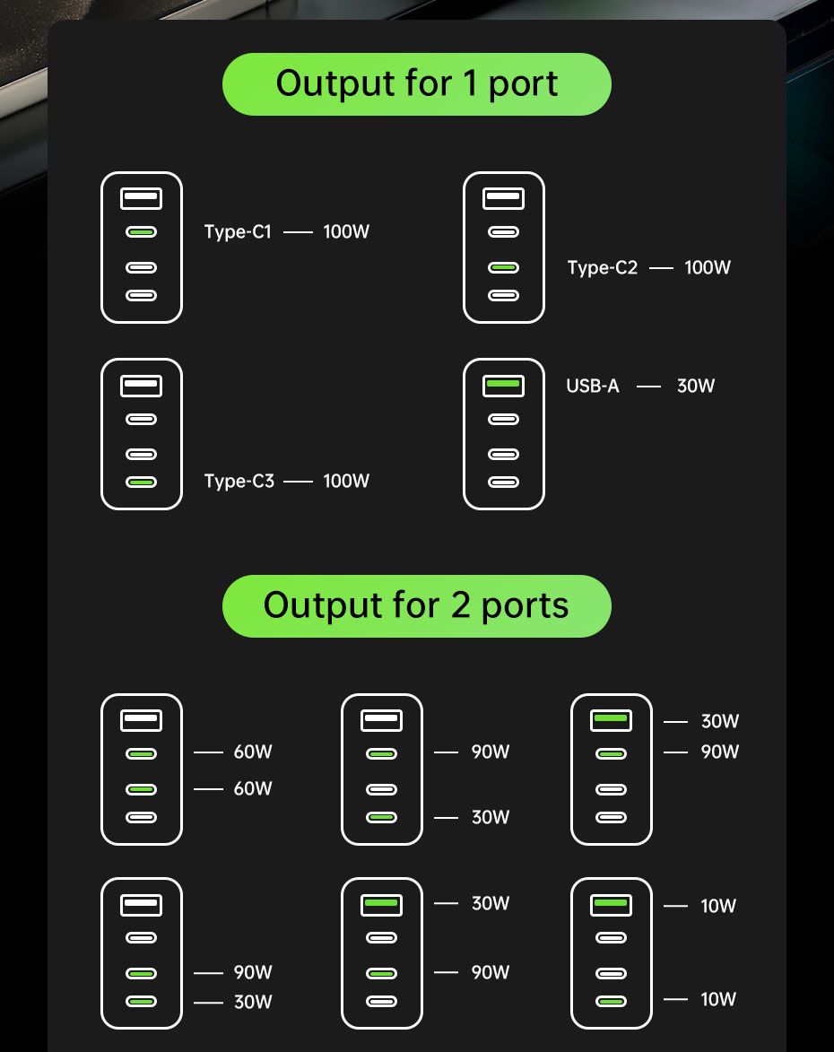 30W 4-Port USB-C Fast Charger - Black