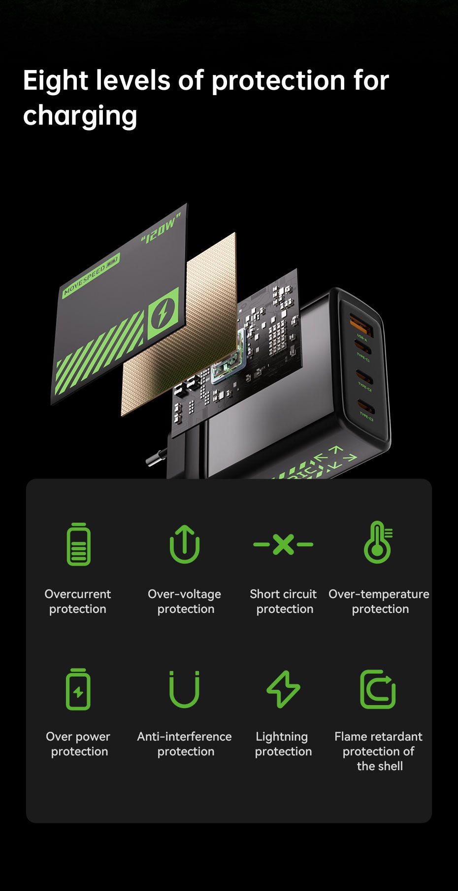 30W 4-Port USB-C Fast Charger - Black