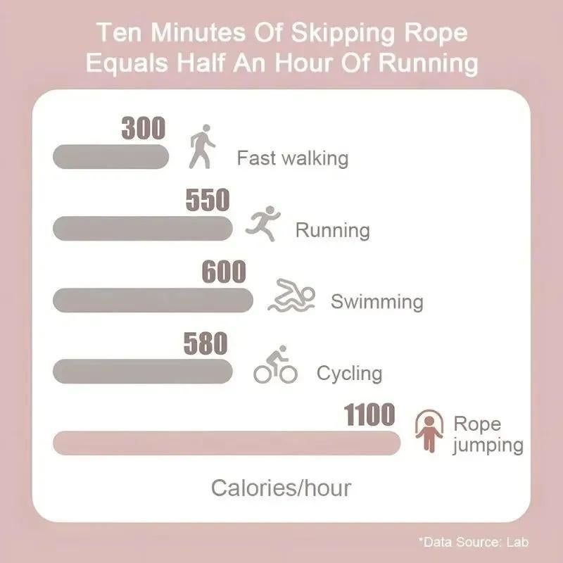 Speed Jump Rope 2.8m - Pink