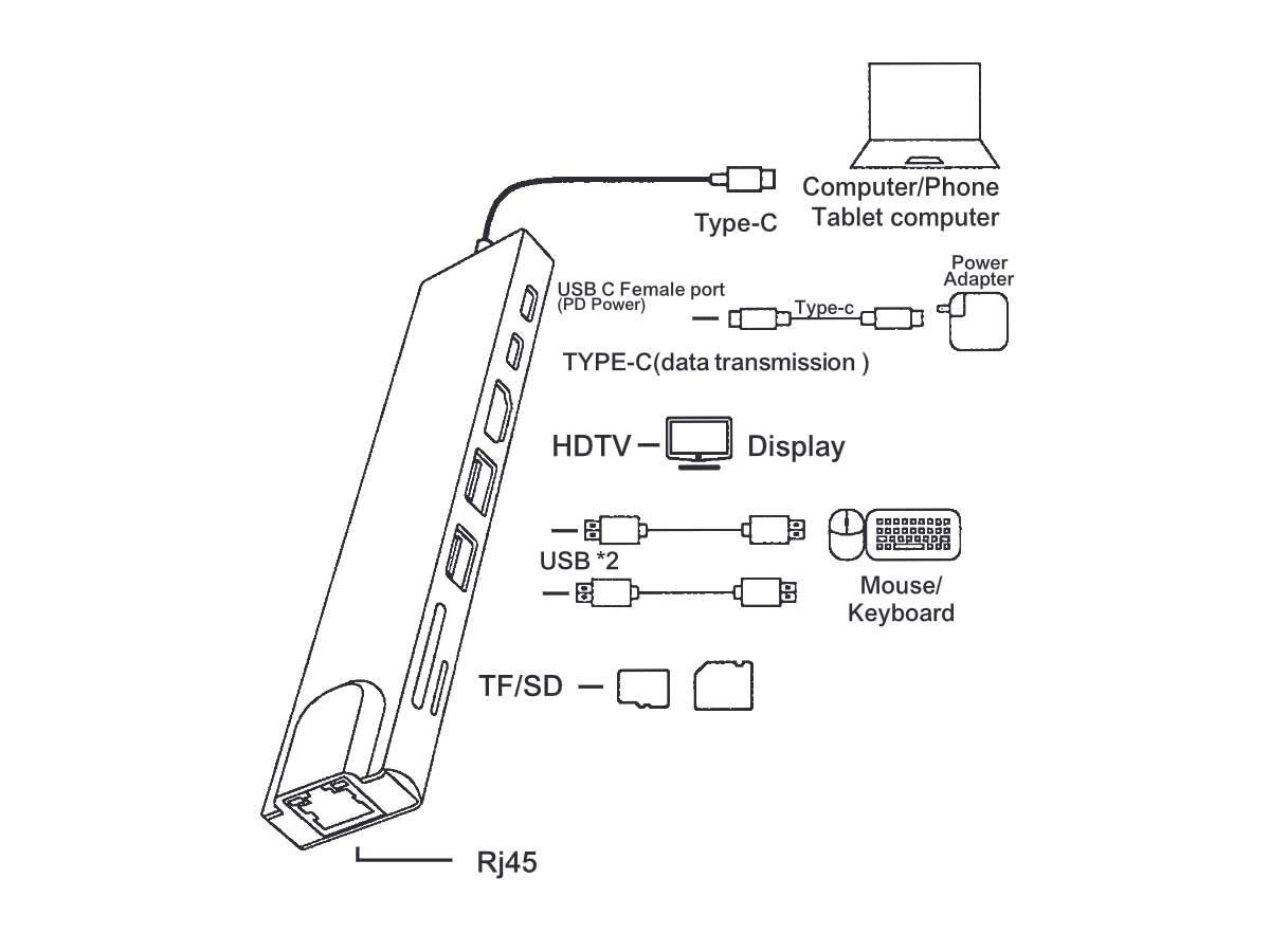 OXHORN USB-C to HDMI 8-in-1 Adapter