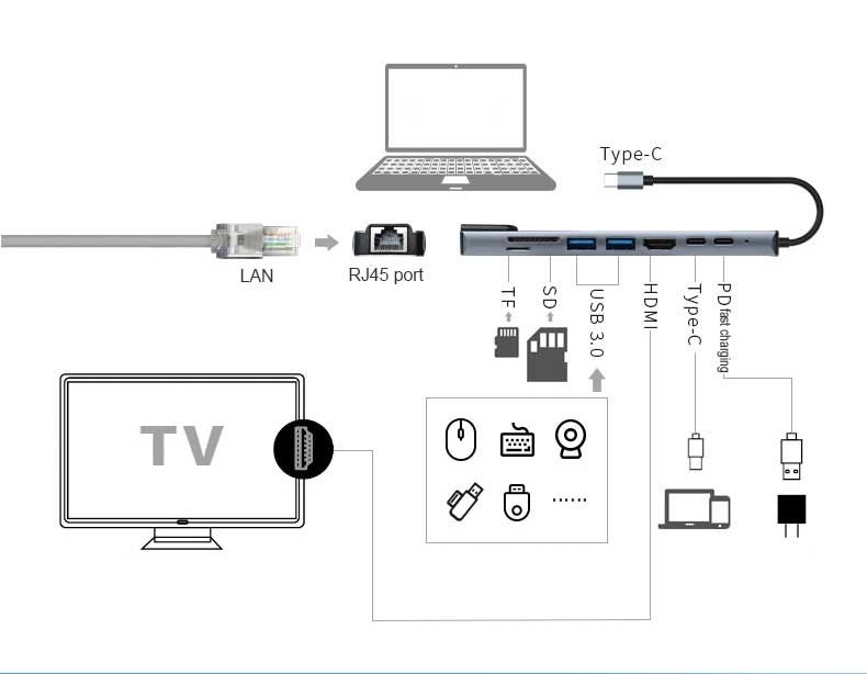 OXHORN USB-C to HDMI 8-in-1 Adapter