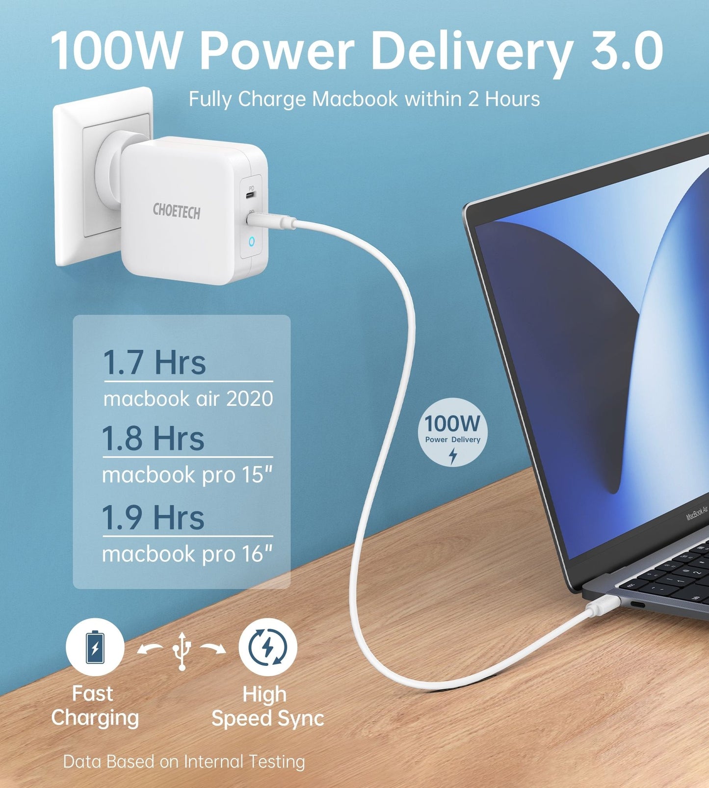 CHOETECH 100W Dual USB-C Travel Charger