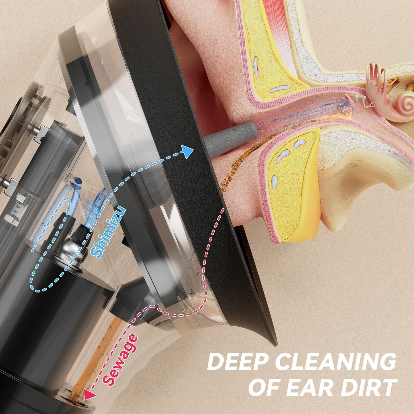 E80 Electric Ear Irrigation and Ear Wax Removal Kit