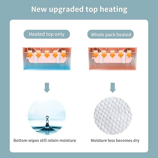 Baby Wipe Warmer with LED Display and Top-Heating Moisture Protection – Intelligent Constant Temp Dispenser Case