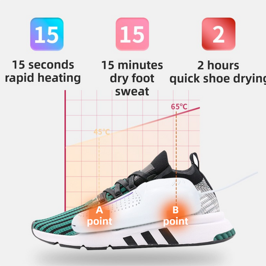 1 Pairs Light Grey Portable USB Shoe Dryer & 360° All-Round Cyclic Thermal Drying