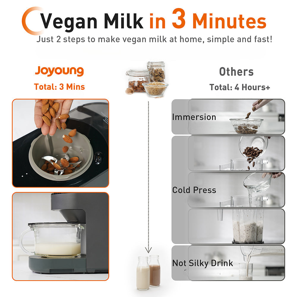 Joyoung Hands-Free Blender & Soy Milk Maker Y828